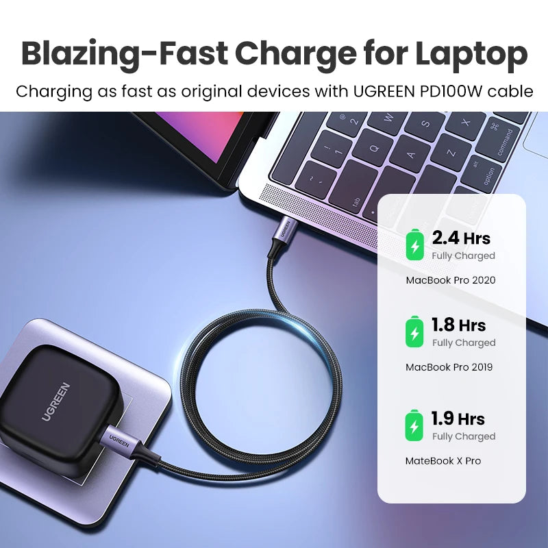 🔥 UGREEN 100W USB-C to USB-C Fast Charging Cable – 5A PD Power Delivery | Ultra Fast Charging & 40Gb Data Support